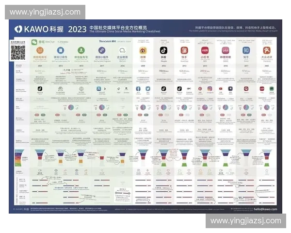 社交传播对现代信息传播格局的重塑与影响分析 社交传播对现代信息传播格局的重塑与影响分析