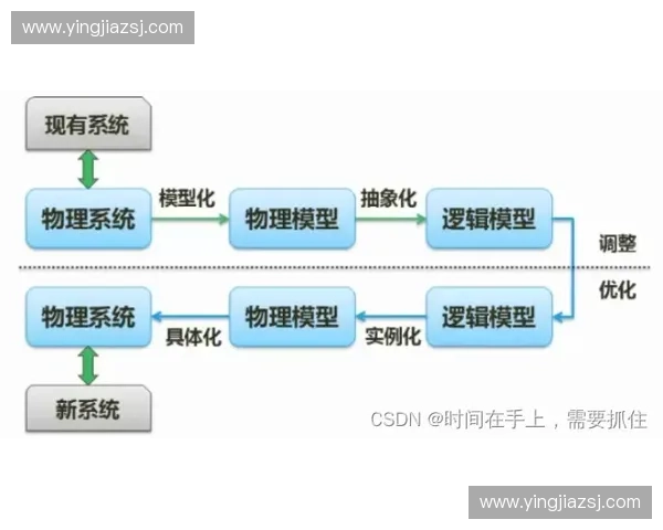 设备巡查管理与维护优化方案及实施策略分析