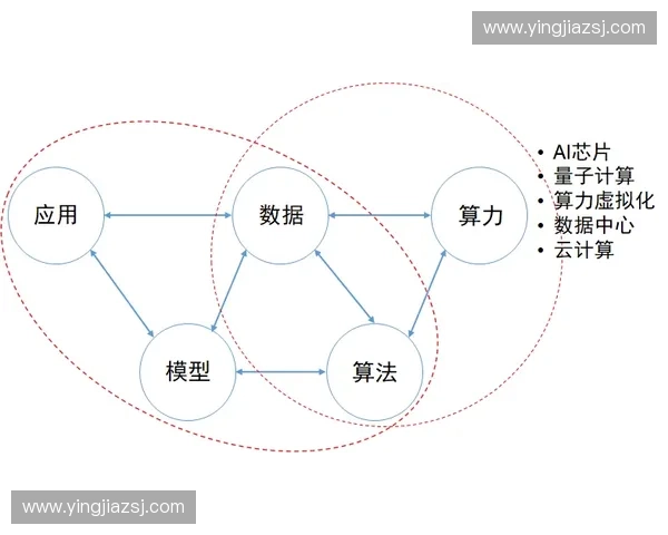低功耗人工智能引领边缘计算与智能终端创新发展趋势产业升级路径