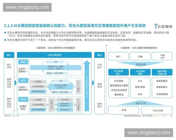 面向多场景应用的智能AI解说系统创新与发展研究路径与实践探索 面向多场景应用的智能AI解说系统创新与发展研究路径与实践探索