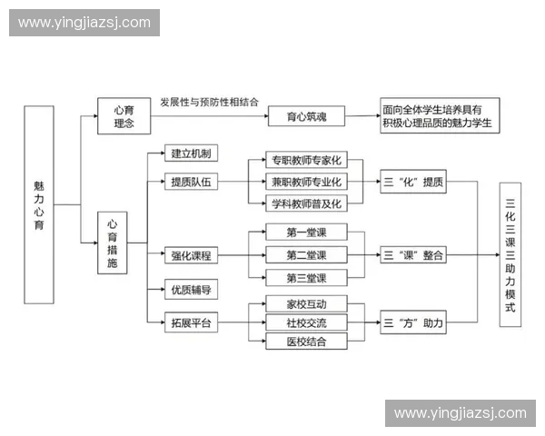 以呼吸模式为核心的身心调节机制与健康效应研究新视角探索路径论