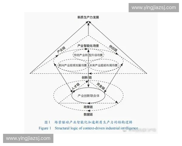 以资源整合为驱动的多方协同发展新模式研究与实践探索路径与机制创新分析