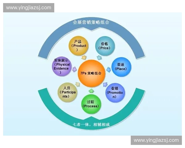 体育品牌创新营销策略研究与实践路径探索