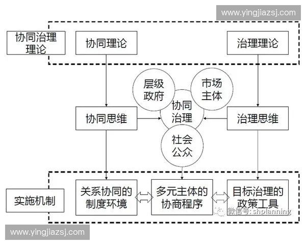 体育产业联盟驱动下区域经济协同发展与创新生态体系构建路径探索